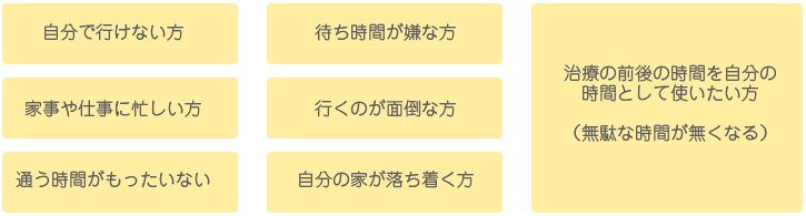 訪問診療について